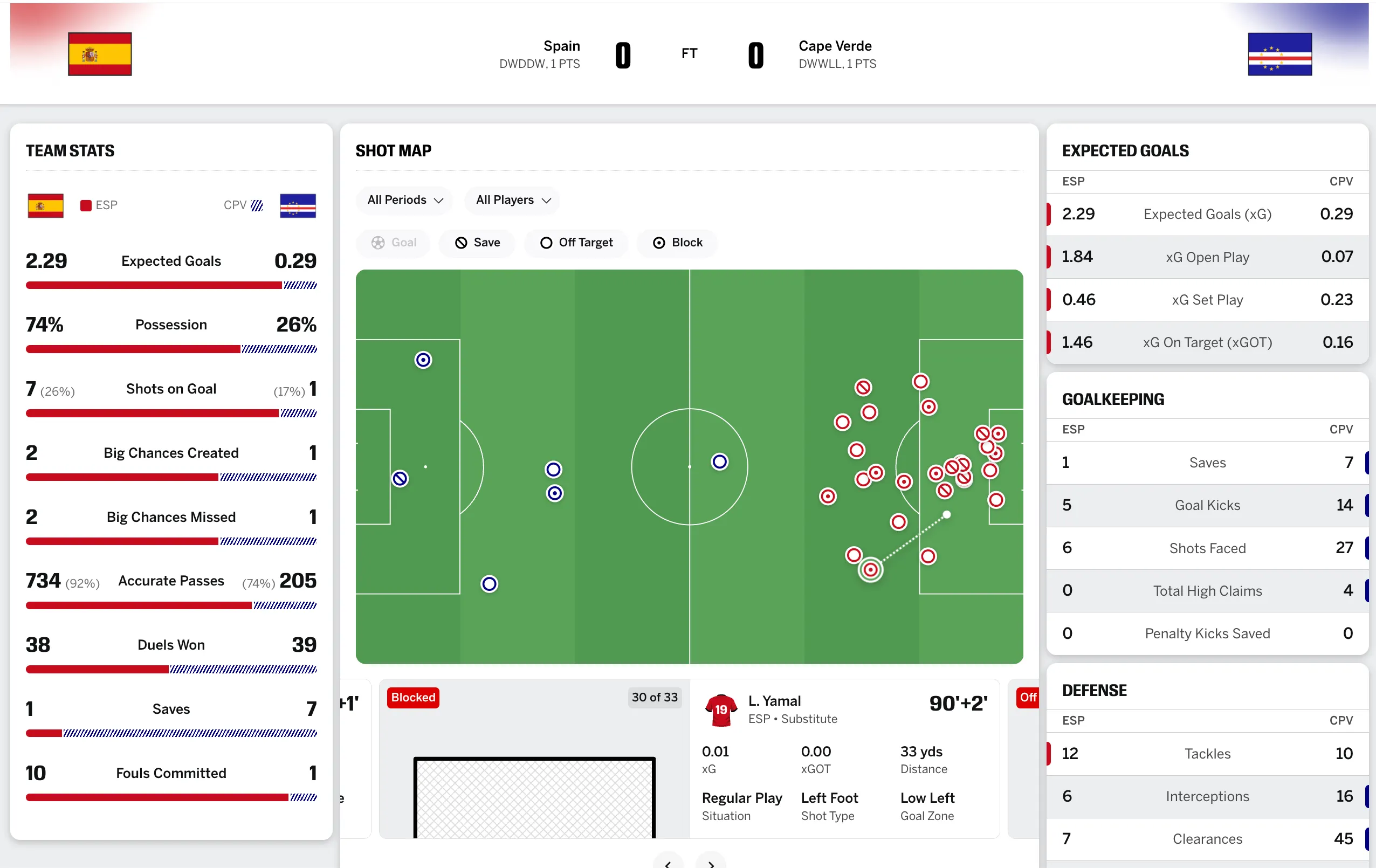 Polymarket Bettor Loses $1M on Spain — Another Player Wins $4.7M source d890012766