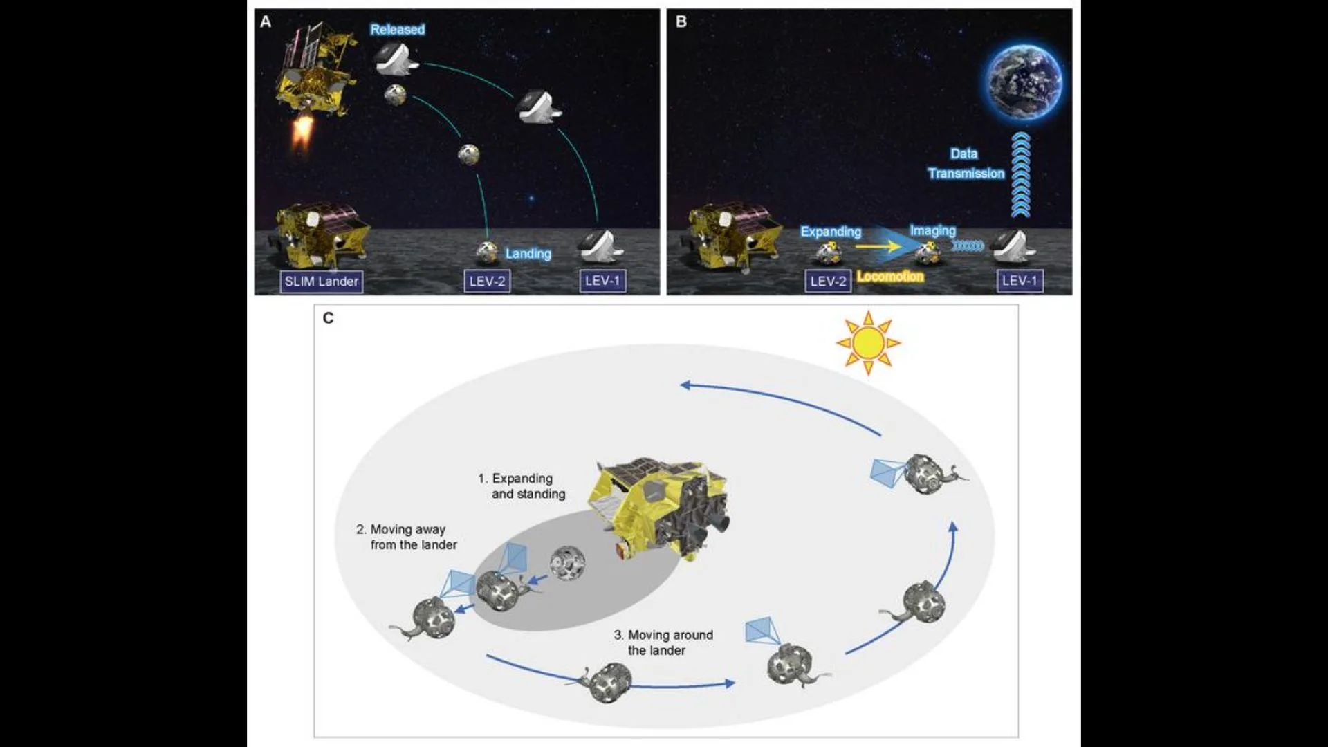 Japan's Transforming Lunar Rover SORA-Q: Latest Results Explained Diagrams showing how the movement went.