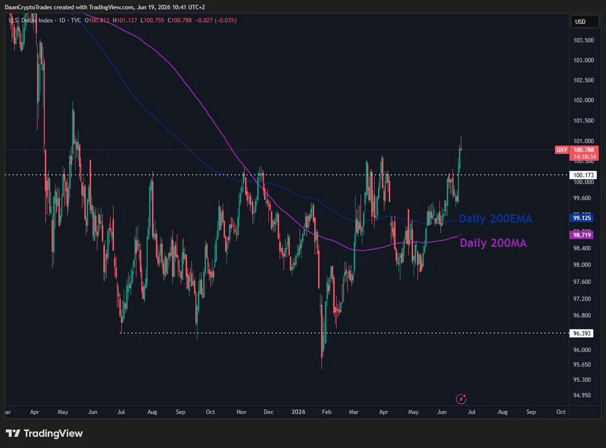 Bitcoin Price Outlook: 5 Key Factors to Watch This Week source eccc28c7e2