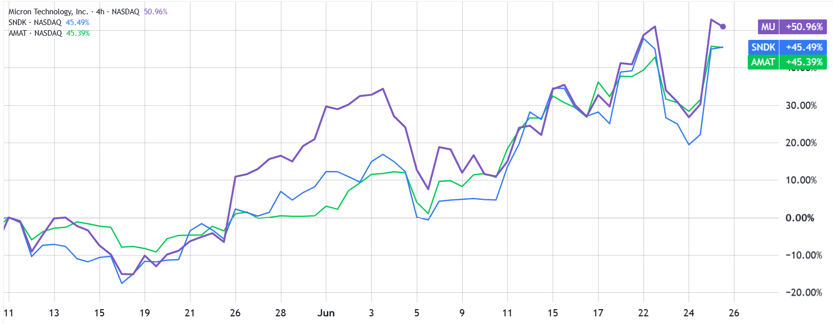 Bitcoin Price Lows in 2026: What's Dragging BTC Under $60K source f8220813b8