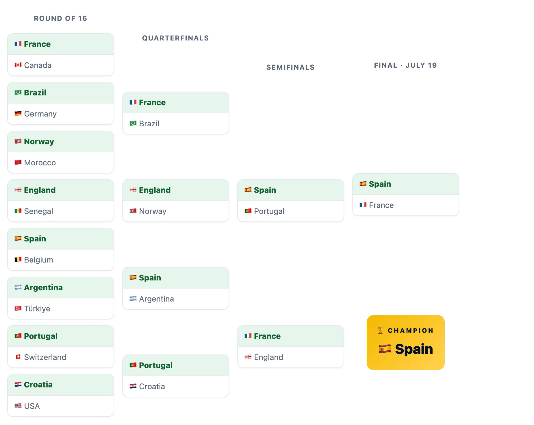 AI World Cup Predictions 2026: 7 Top Models Pick a Champion source fa16dc56cf