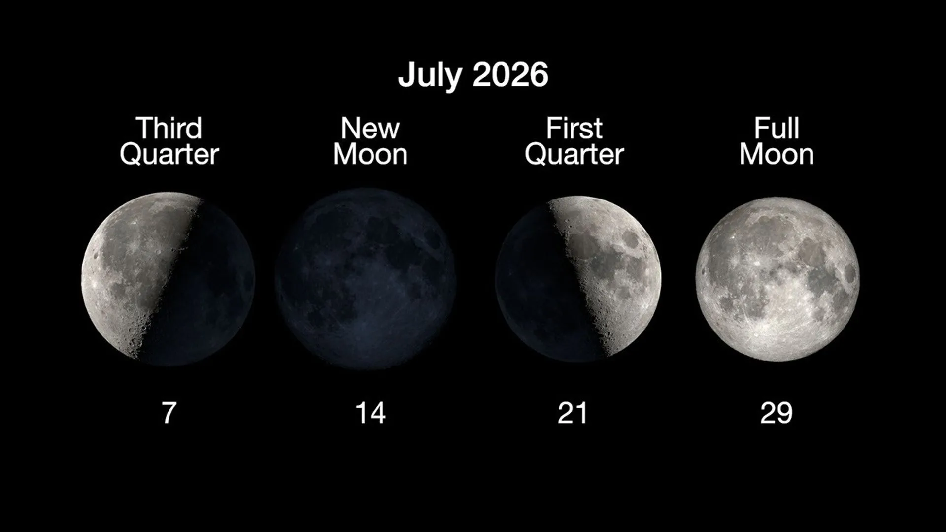 July 2026 Skywatching: Top NASA Tips for Planets, a Comet & the Milky Chart showing June 2026 moon phases: Third Quarter on the 7th, New Moon on the 14th, First Quarter on the 21st, and Full