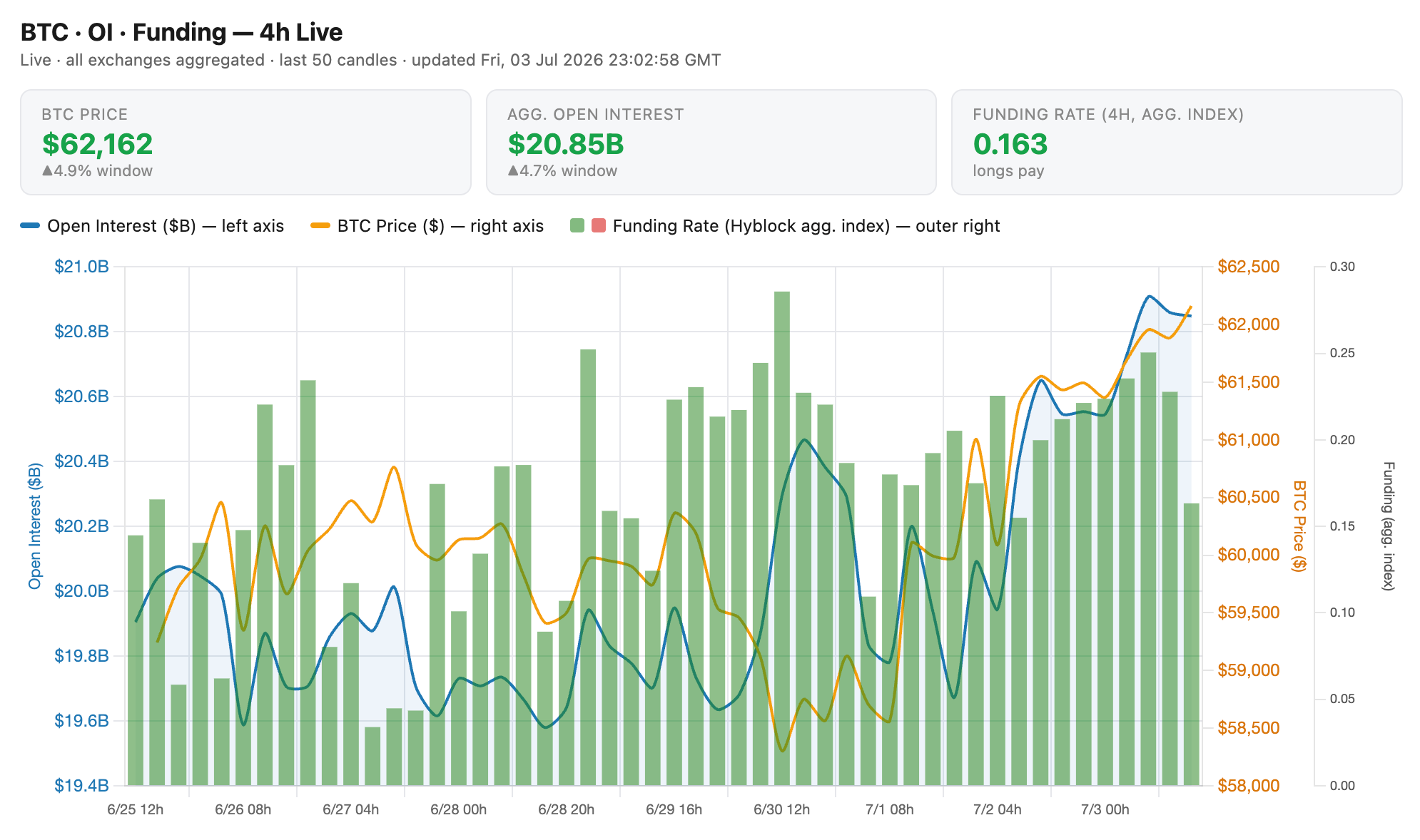 Bitcoin Rally Hits $63K: Major ETF Inflows Signal Key Shift source 15becbc231