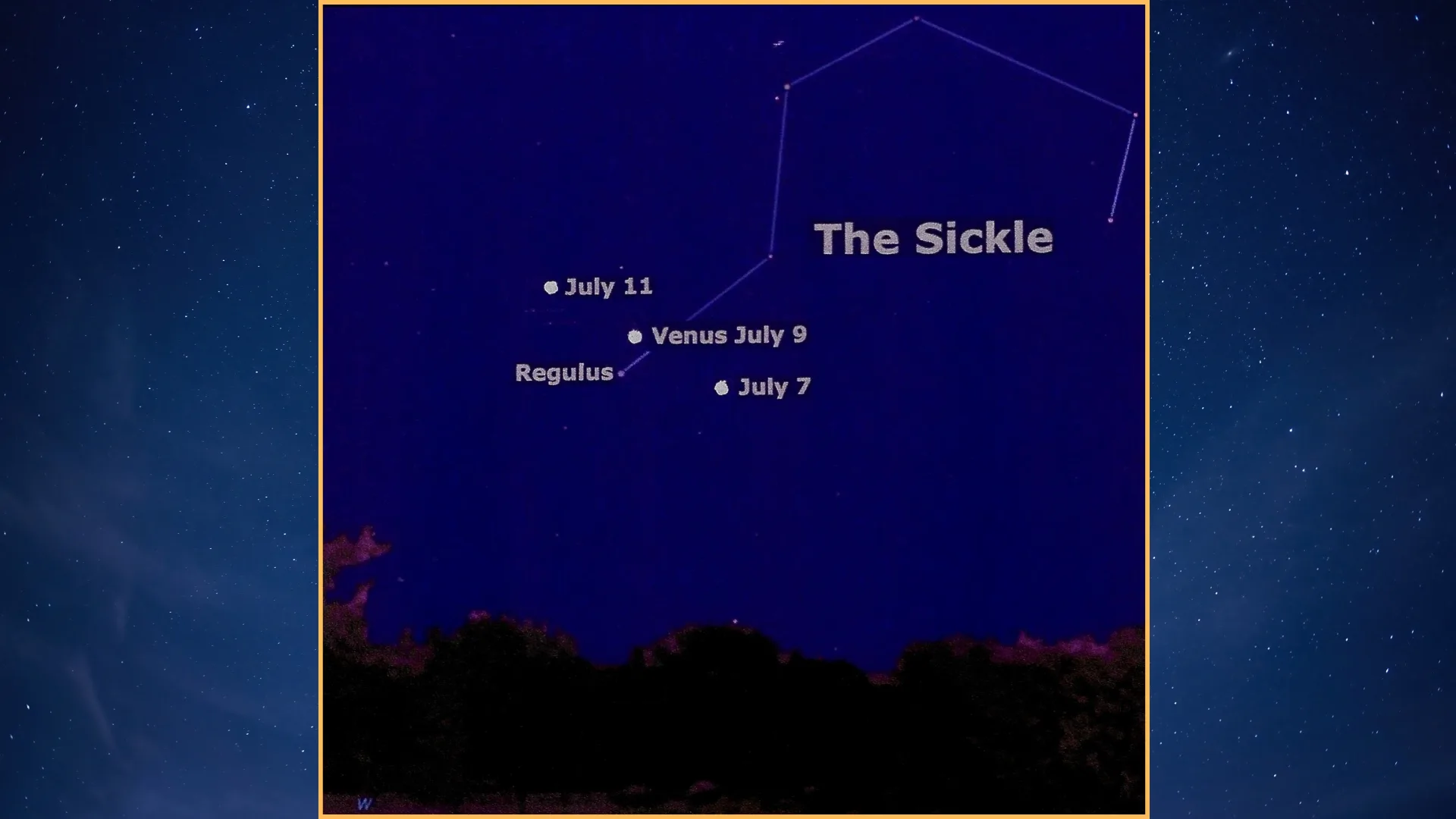 Venus Sky Shows in July 2025: Your Complete Viewing Guide night sky graphic showing the location of Venus on July 7, 9 and 11, shining close to Regulus.