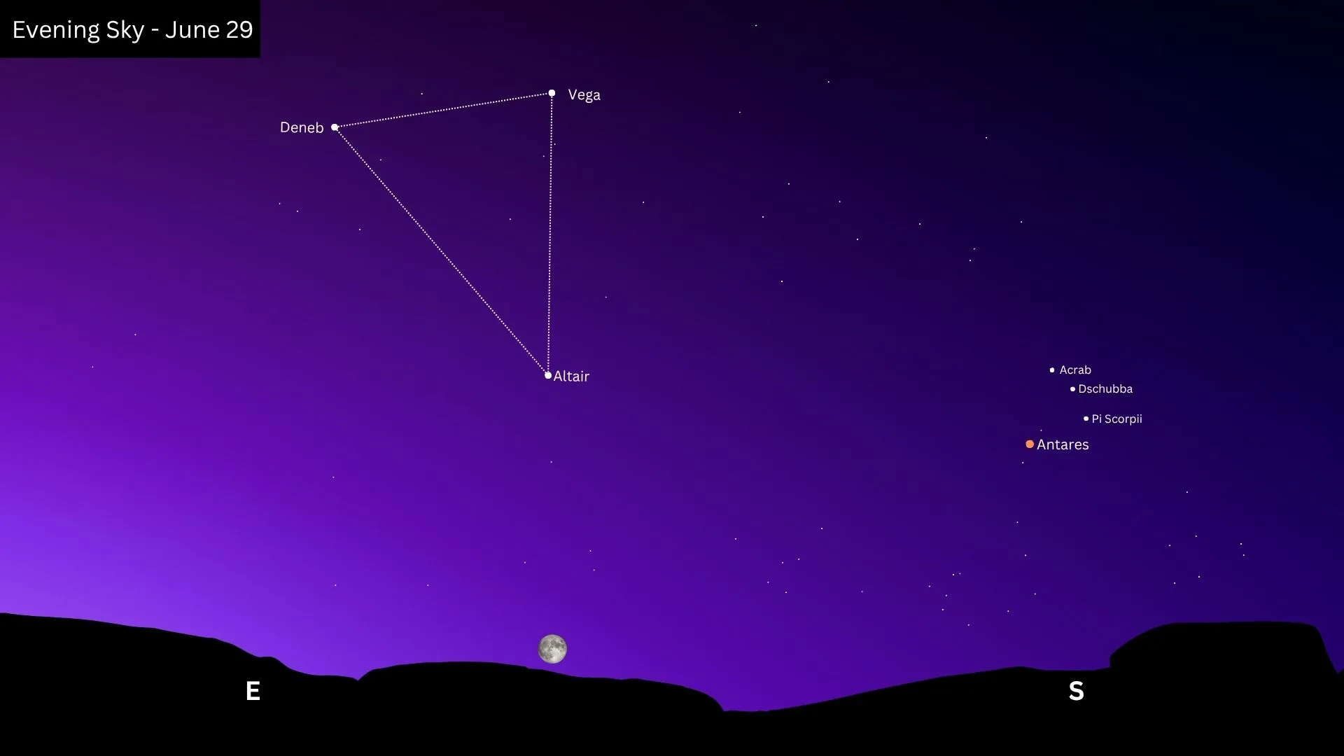 July 2026 Buck Moon: Your Complete Guide to Seeing It A graphic showing the evening sky on the night of the full July moon