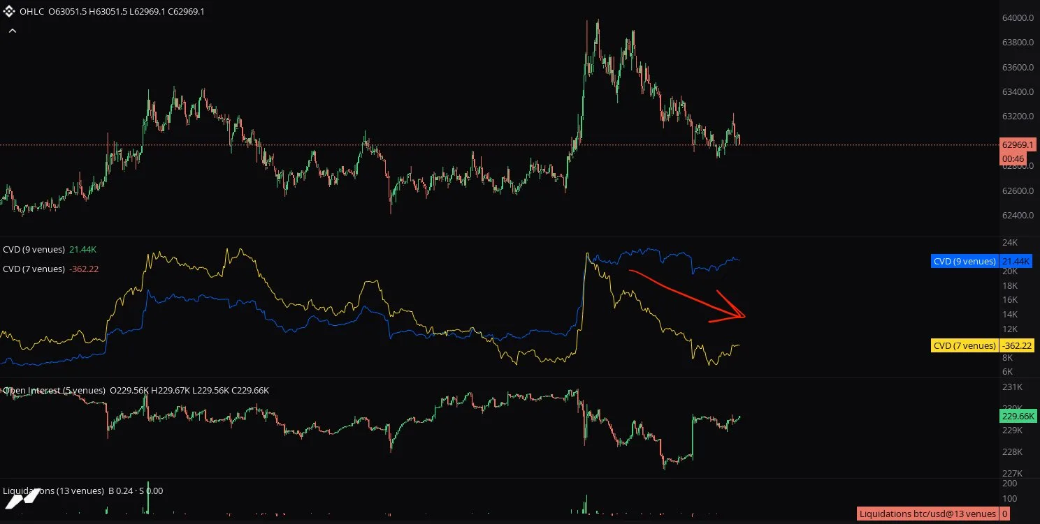 Bitcoin at $60.4K: Key Support Levels and What Traders Watch Now source acc0dc997d