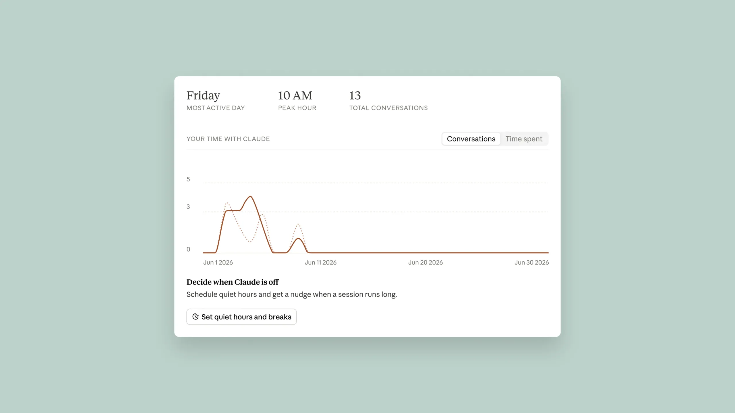Claude Wrapped Is Here: Anthropic's New Reflection Dashboard Explained Claude reflection dashboard — Anthropic Claude-Reflect-graph-blog
