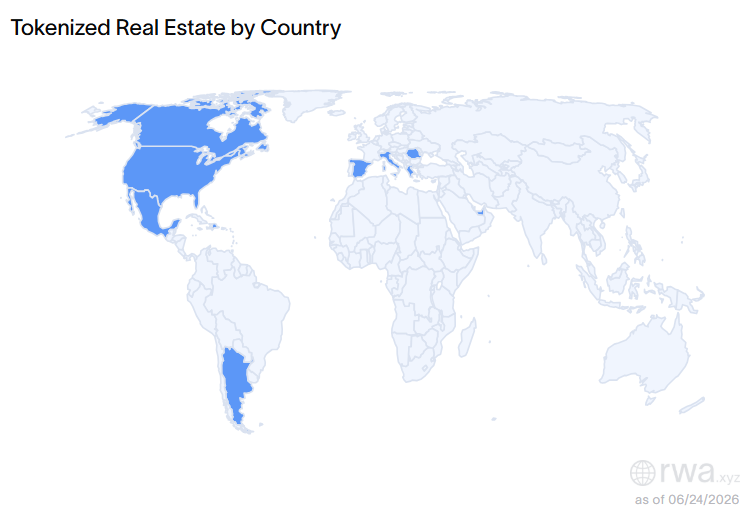 Real World Asset Tokenization: The 5 Fastest-Growing Categories source d30460524b