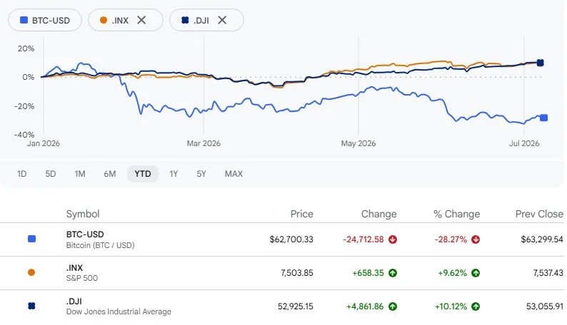 Fed Crypto Boost: Why a Stock Market Rescue Could Lift Bitcoin source d9bc2816c6