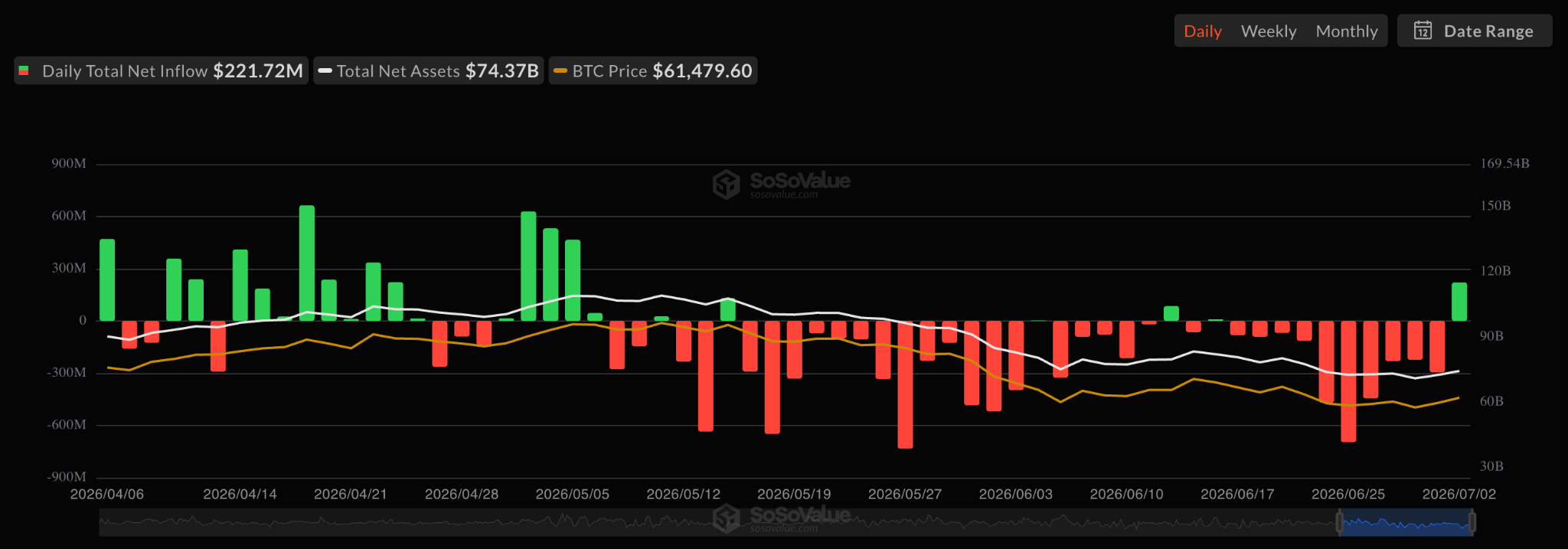 Bitcoin Rally Hits $63K: Major ETF Inflows Signal Key Shift source e53929a2cf
