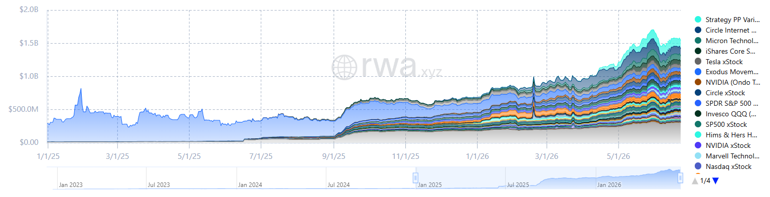 Real World Asset Tokenization: The 5 Fastest-Growing Categories source ea291575f9
