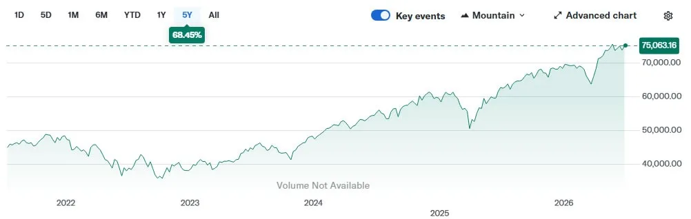Fed Crypto Boost: Why a Stock Market Rescue Could Lift Bitcoin Fed crypto boost