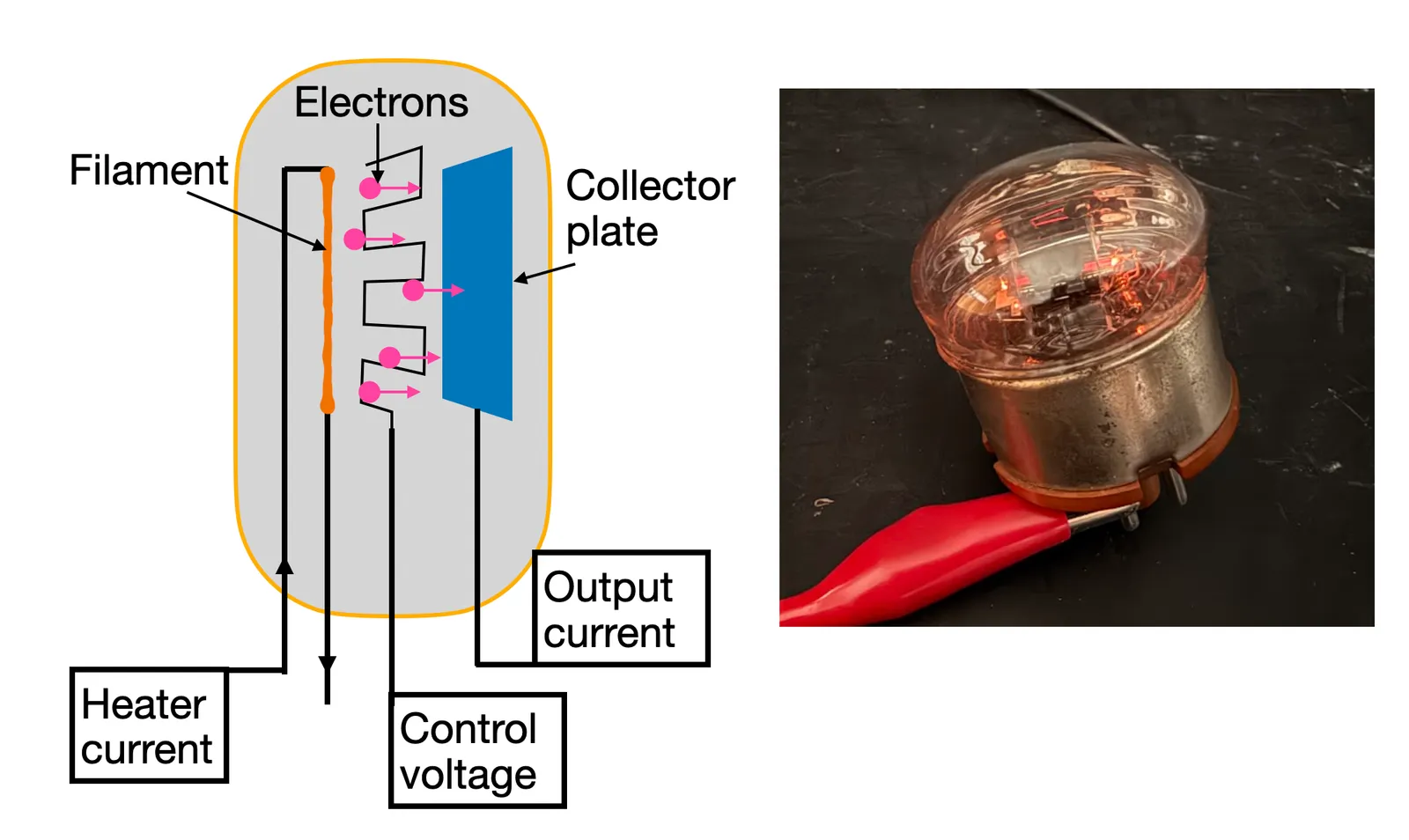 How Transistors Work: The Key Technology Inside Everything Image may contain Cup Jar Chart and Plot